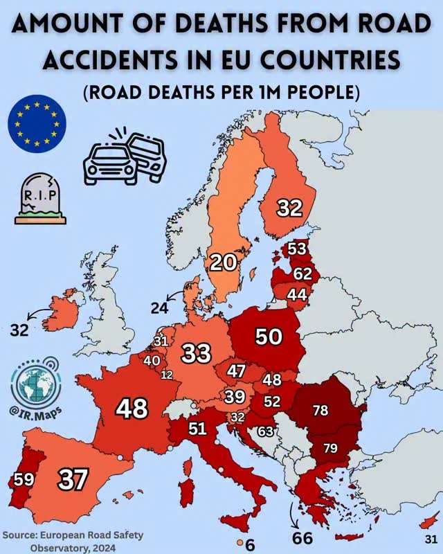 Deaths from road accidents in EU countries