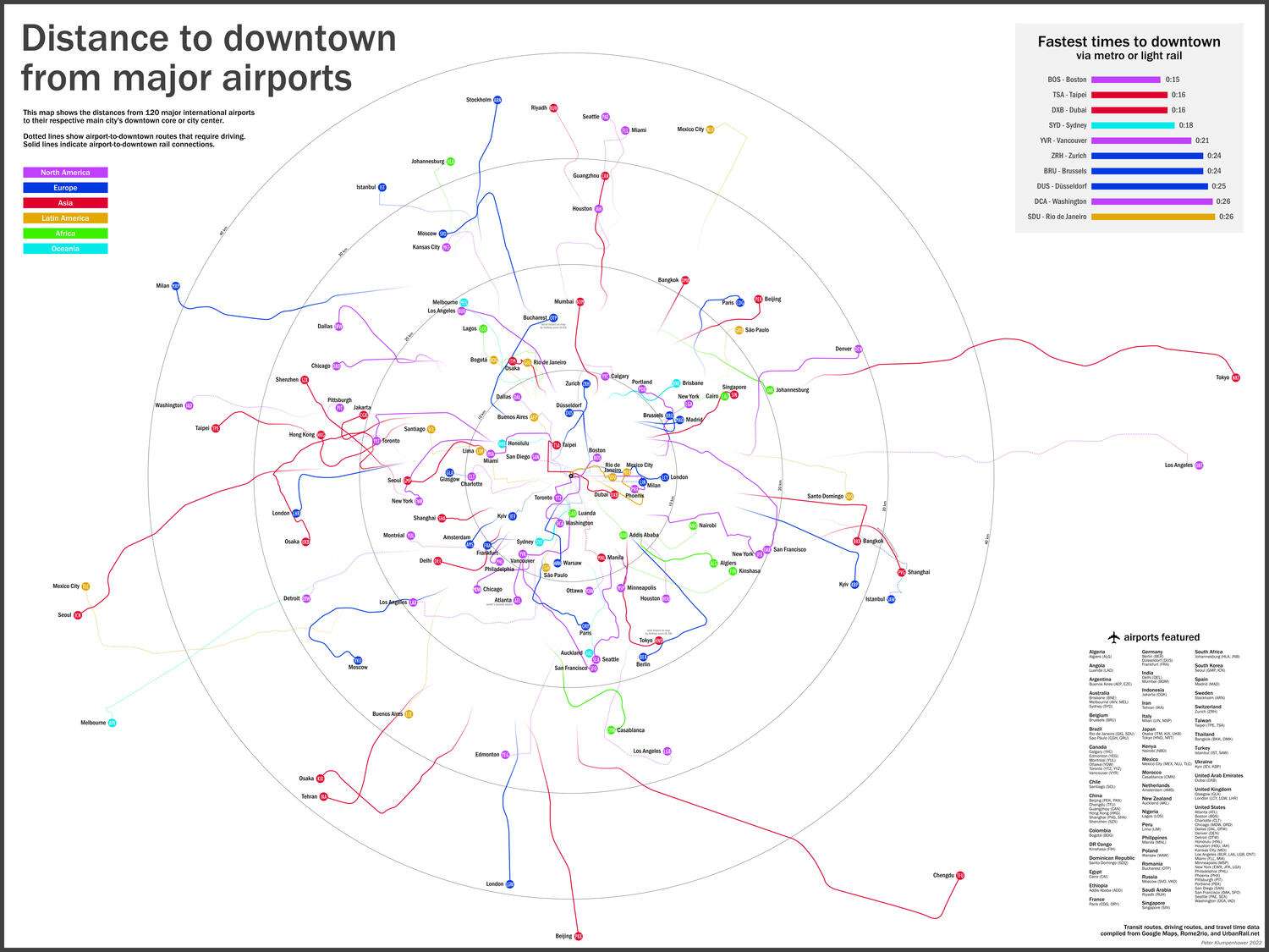 120 major airports by distance to their city's downtown