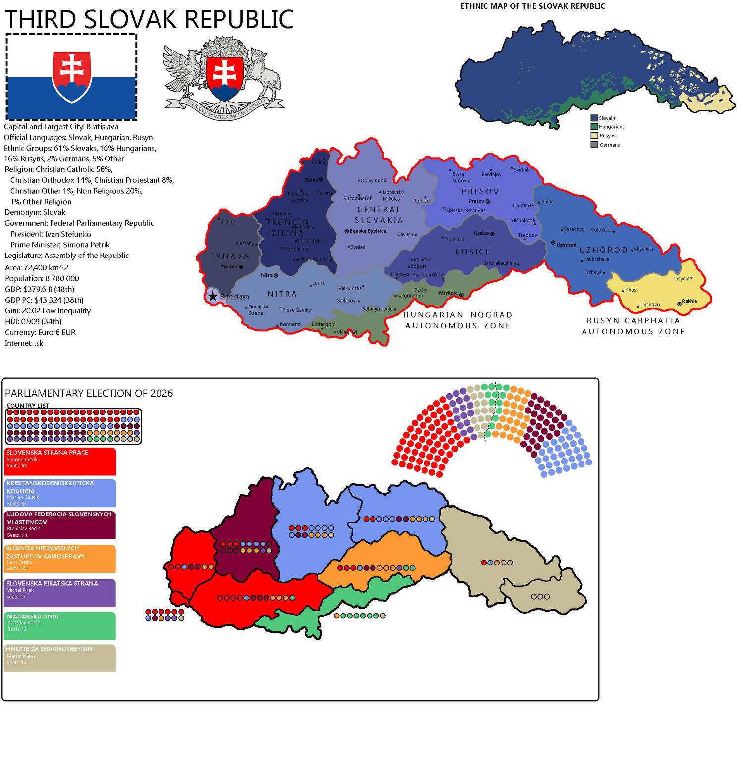 What if everything went perfect for Slovakia?