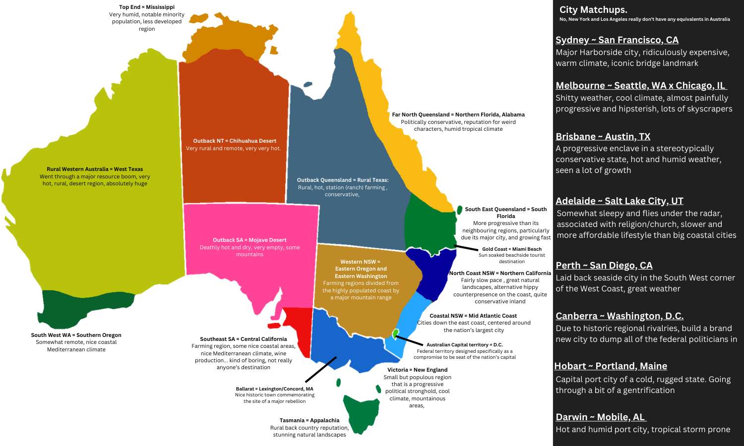 Explaining Australia to Americans