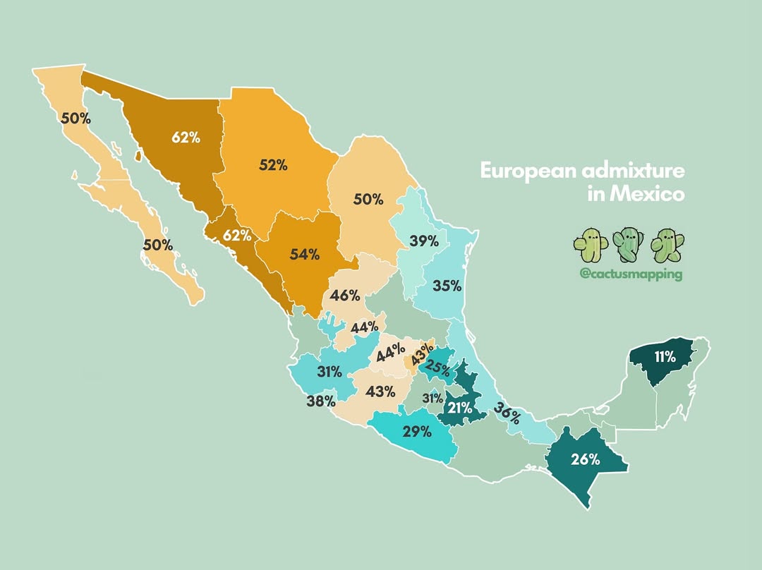 European admixture (percentage of European genetic ancestry) in the population in Mexico by state