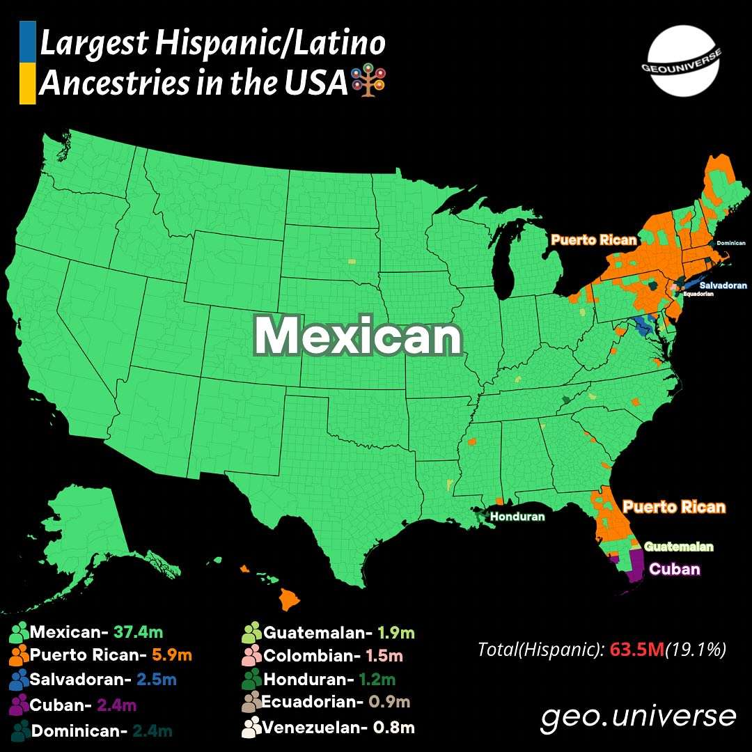 Largest Hispanic/Latino Ancestries in the US