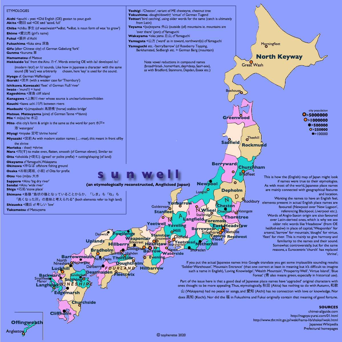 Fully anglicised Japan, based off actual etymologies, rendered into plausible English