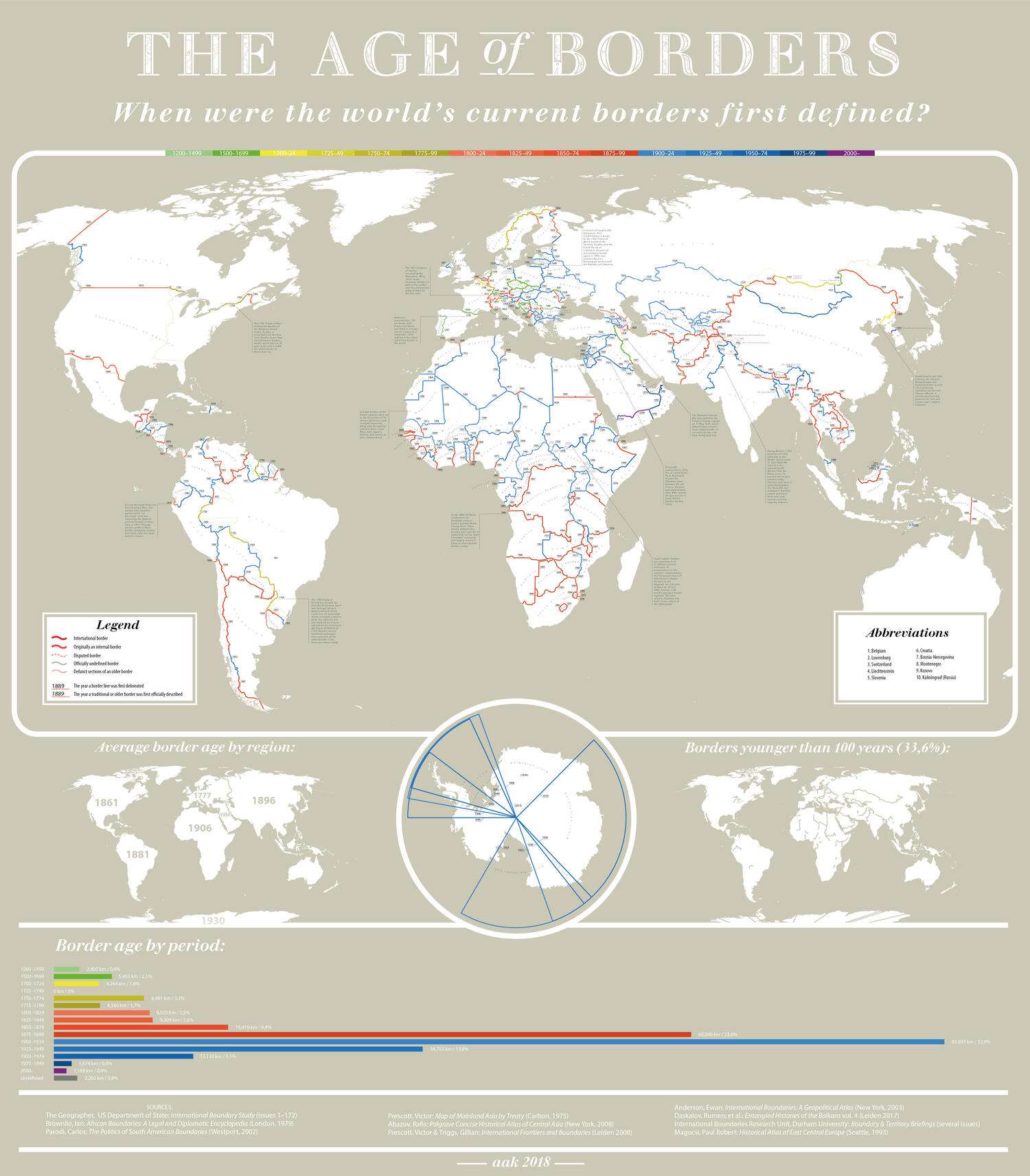 Date of origin for every international border