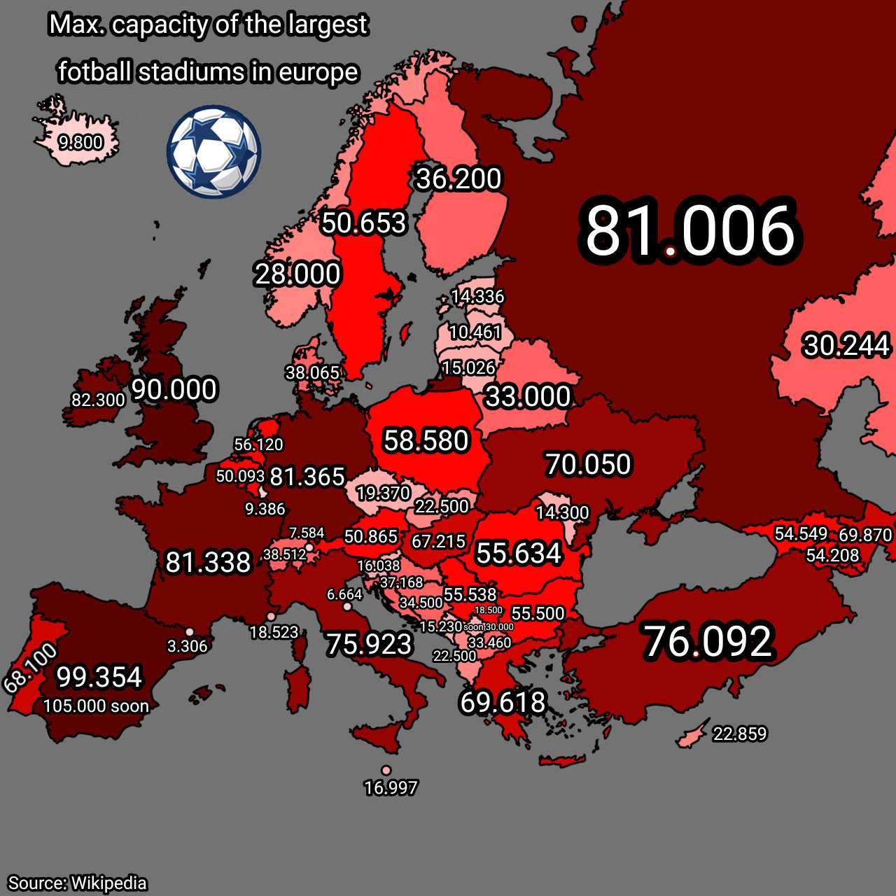 Max capacity of largest European football stadiums