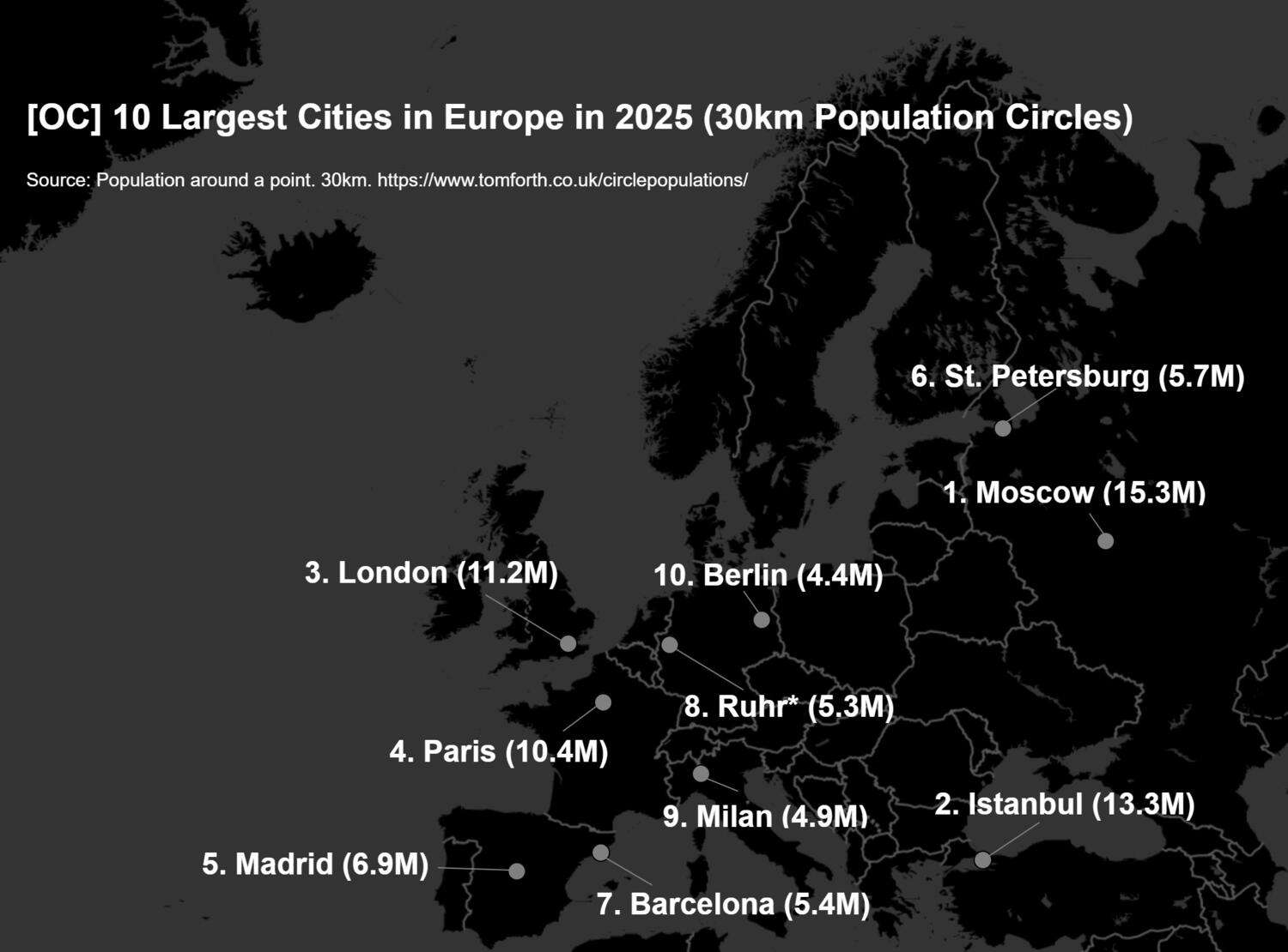 10 Largest Cities in Europe in 2025 (30 km Population Circles)