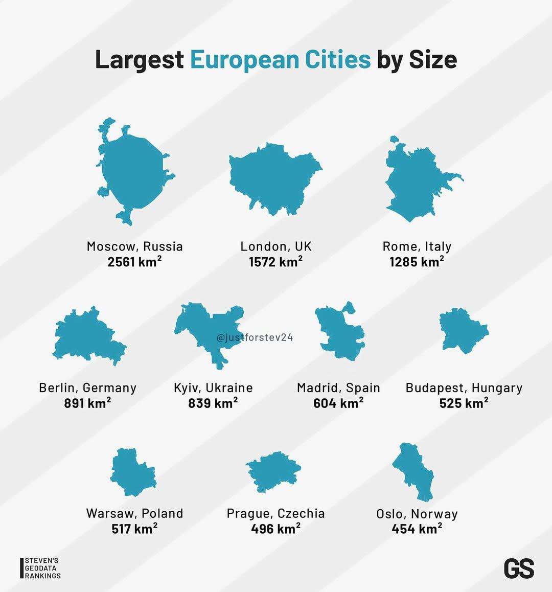 10 Largest European Capital Cities by Size