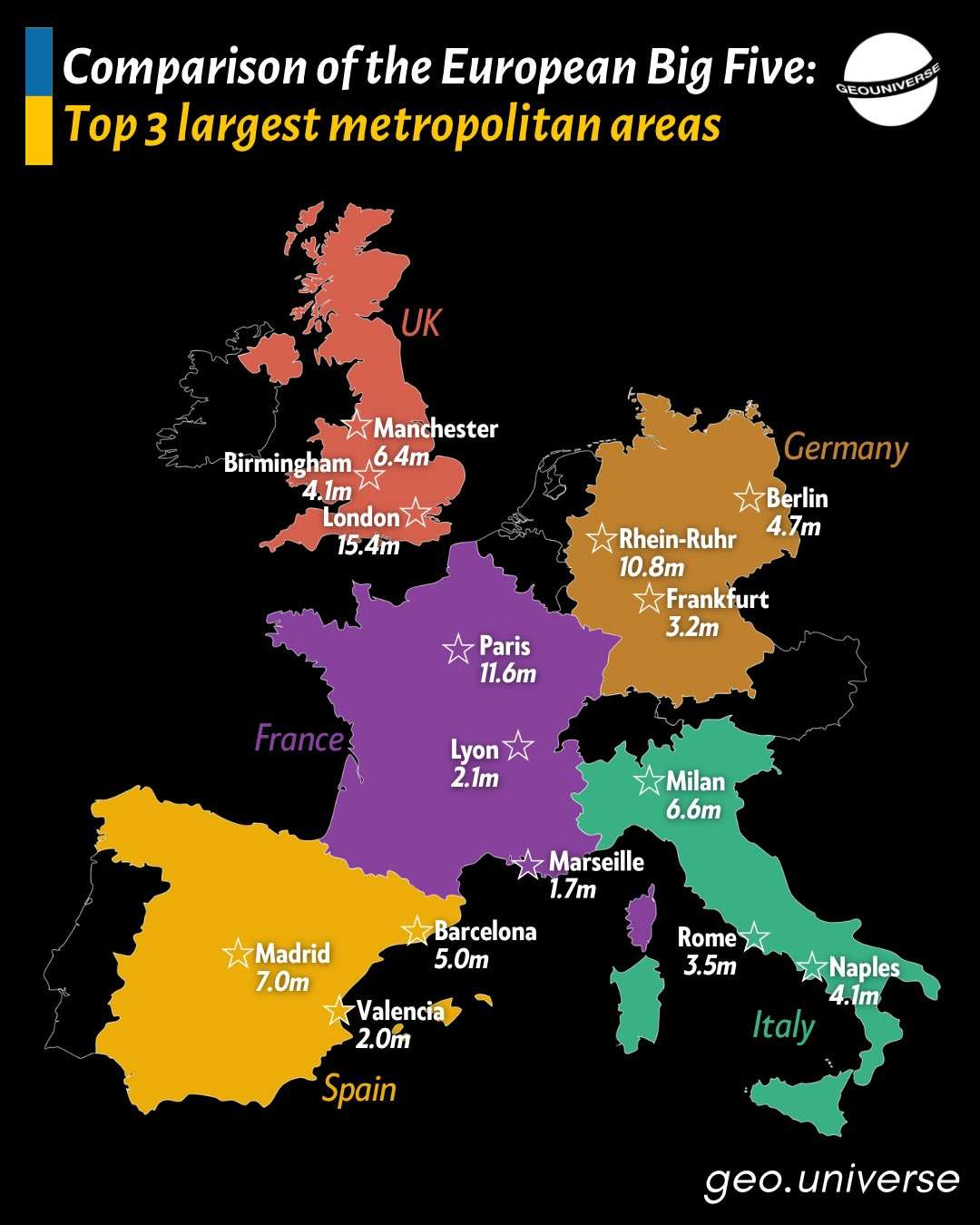 Comparison of the European Big Five: Top 3 largest metropolitan areas