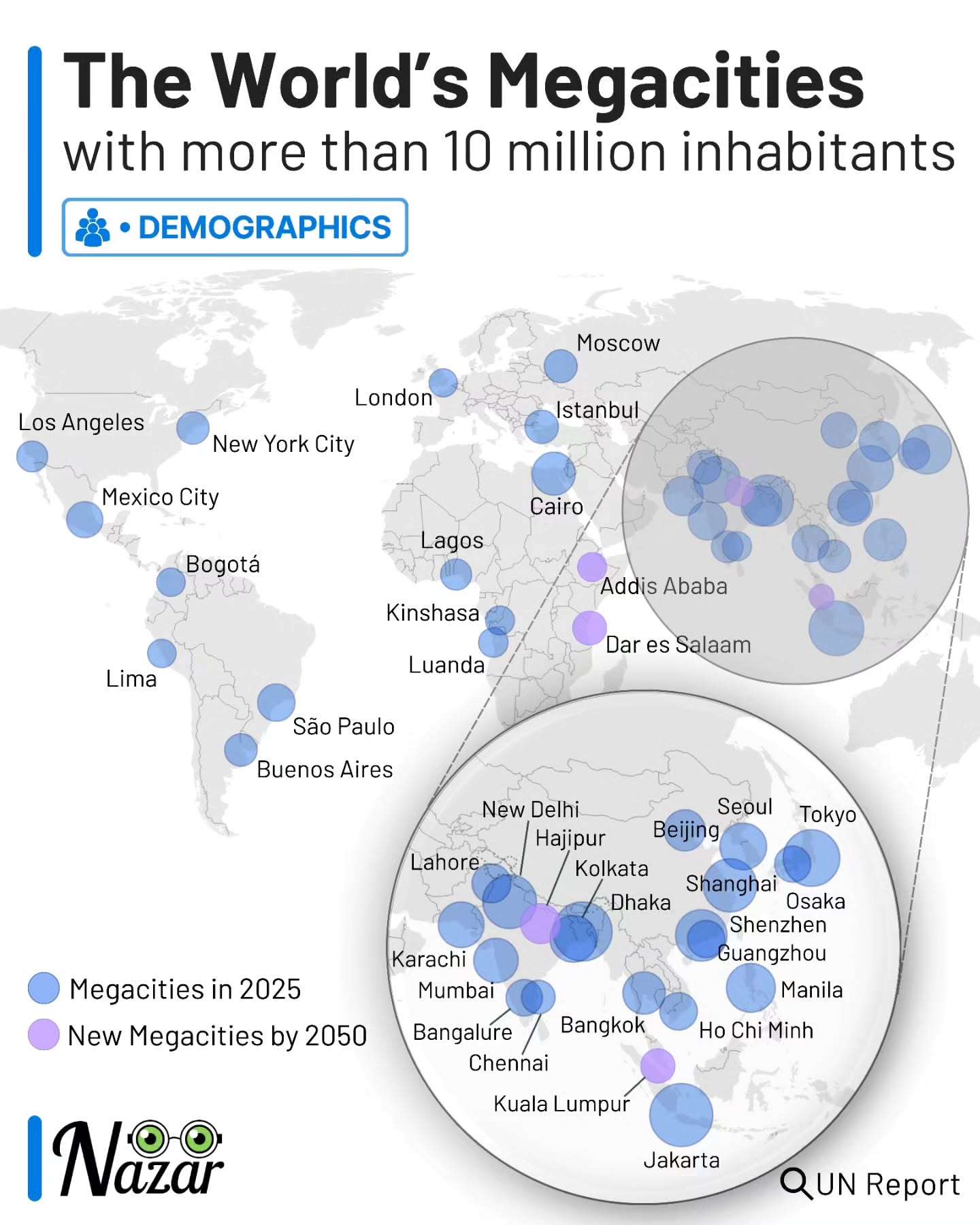 The World's Megacities