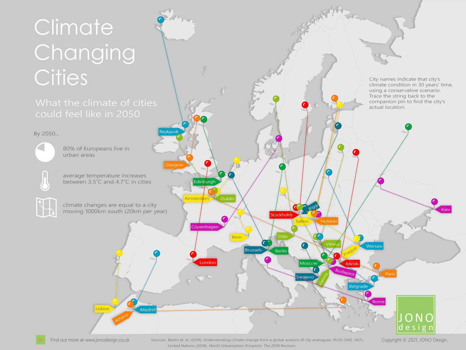 The climate of cities in Europe in 30 years’ time is about to feel like that in cities 1000 kilometres to the south