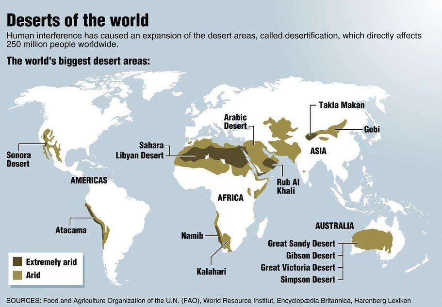 The world's biggest desert areas