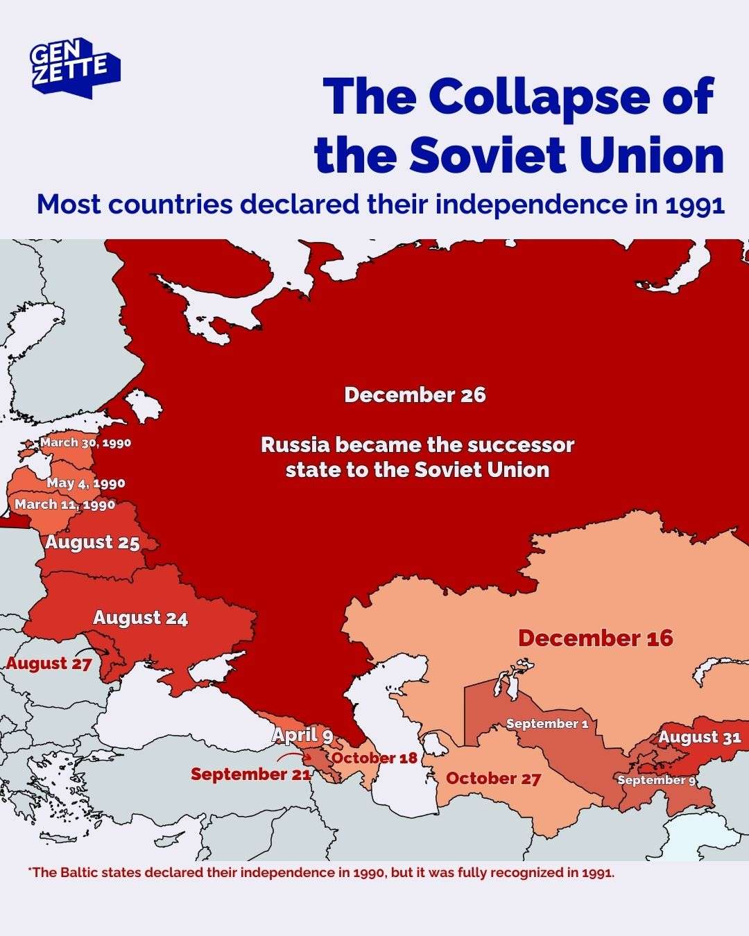 The collapse of the Soviet Union