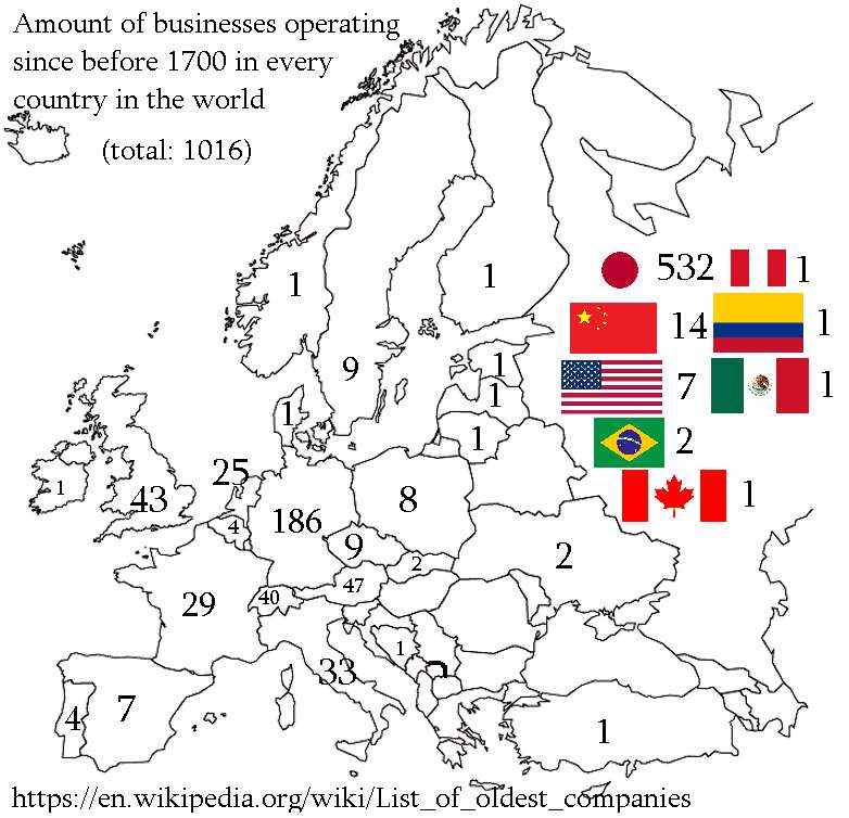 Amount of active businesses older than 1700