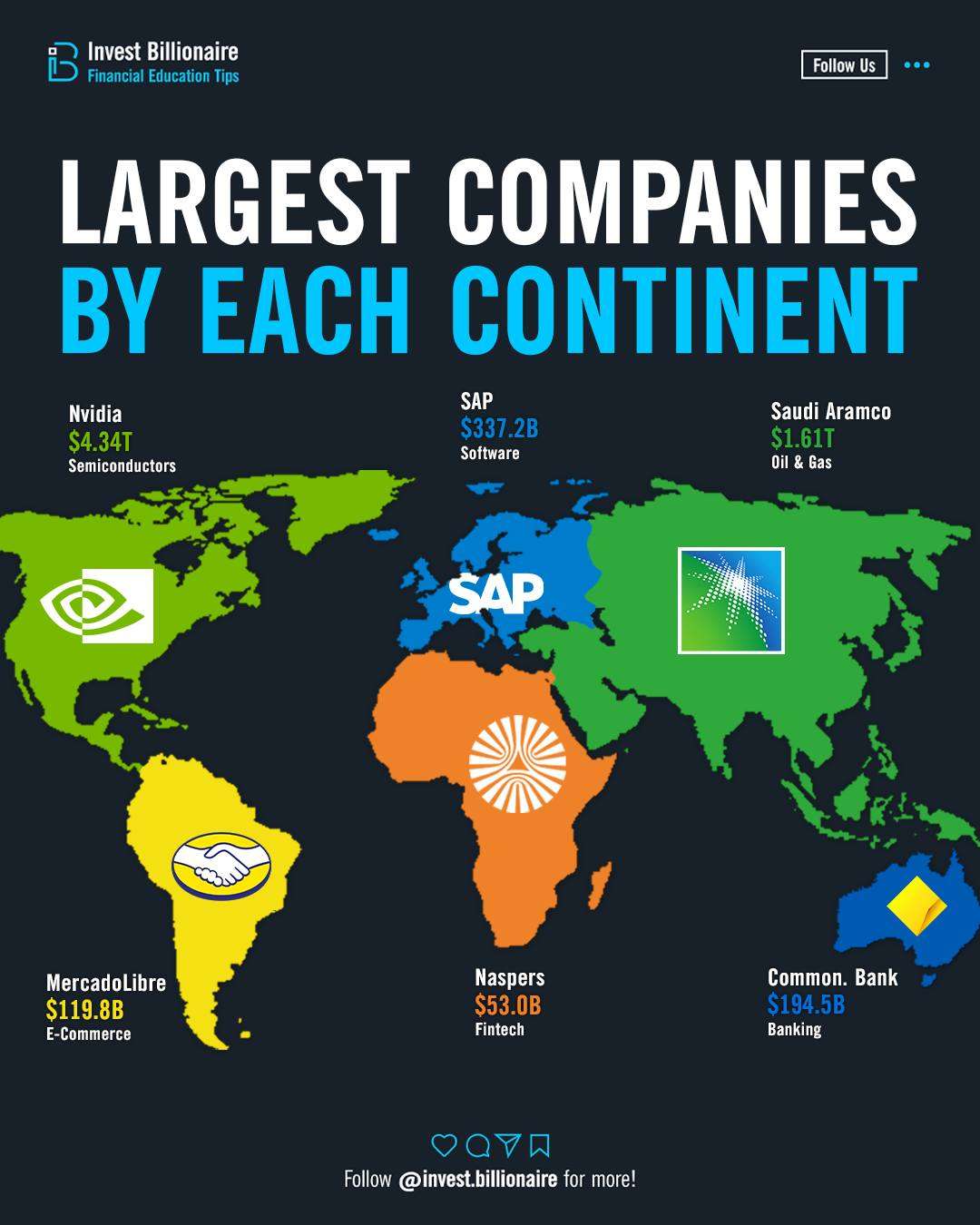 Largest Companies by Continent