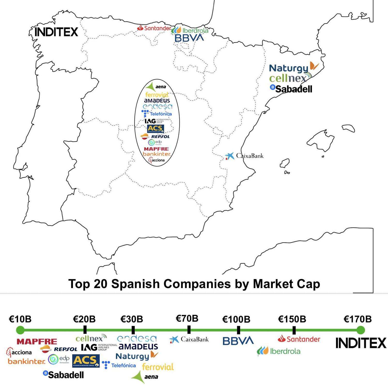 Locations of Top 20 Largest Public Companies in Spain