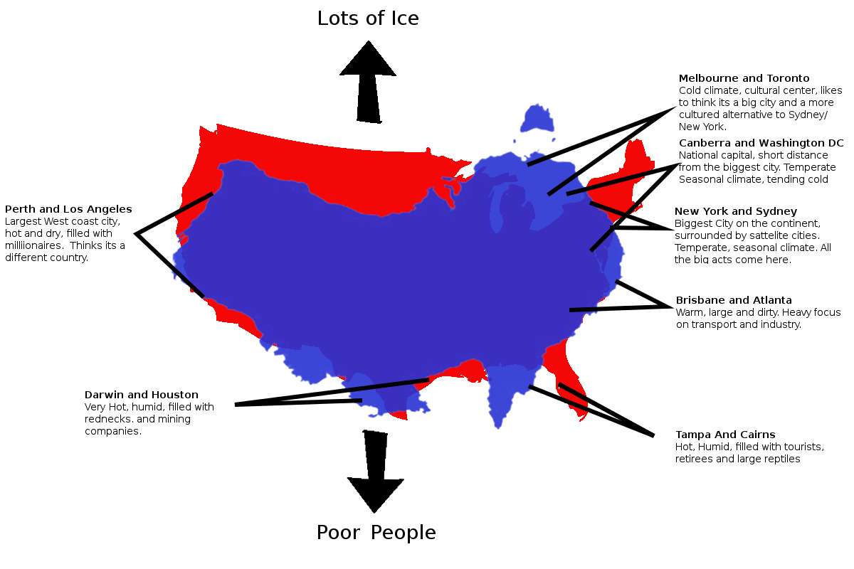 Australia vs US