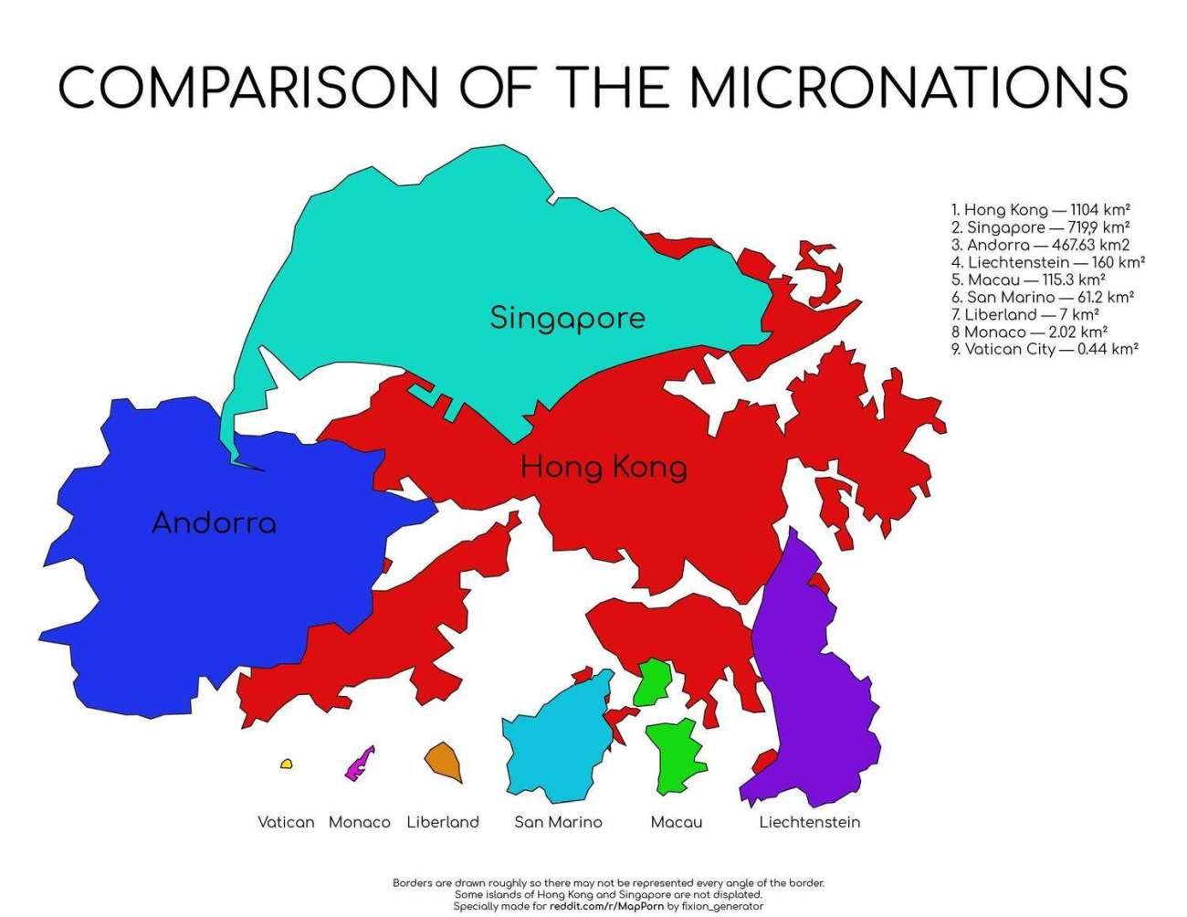 Comparison of the Micronations