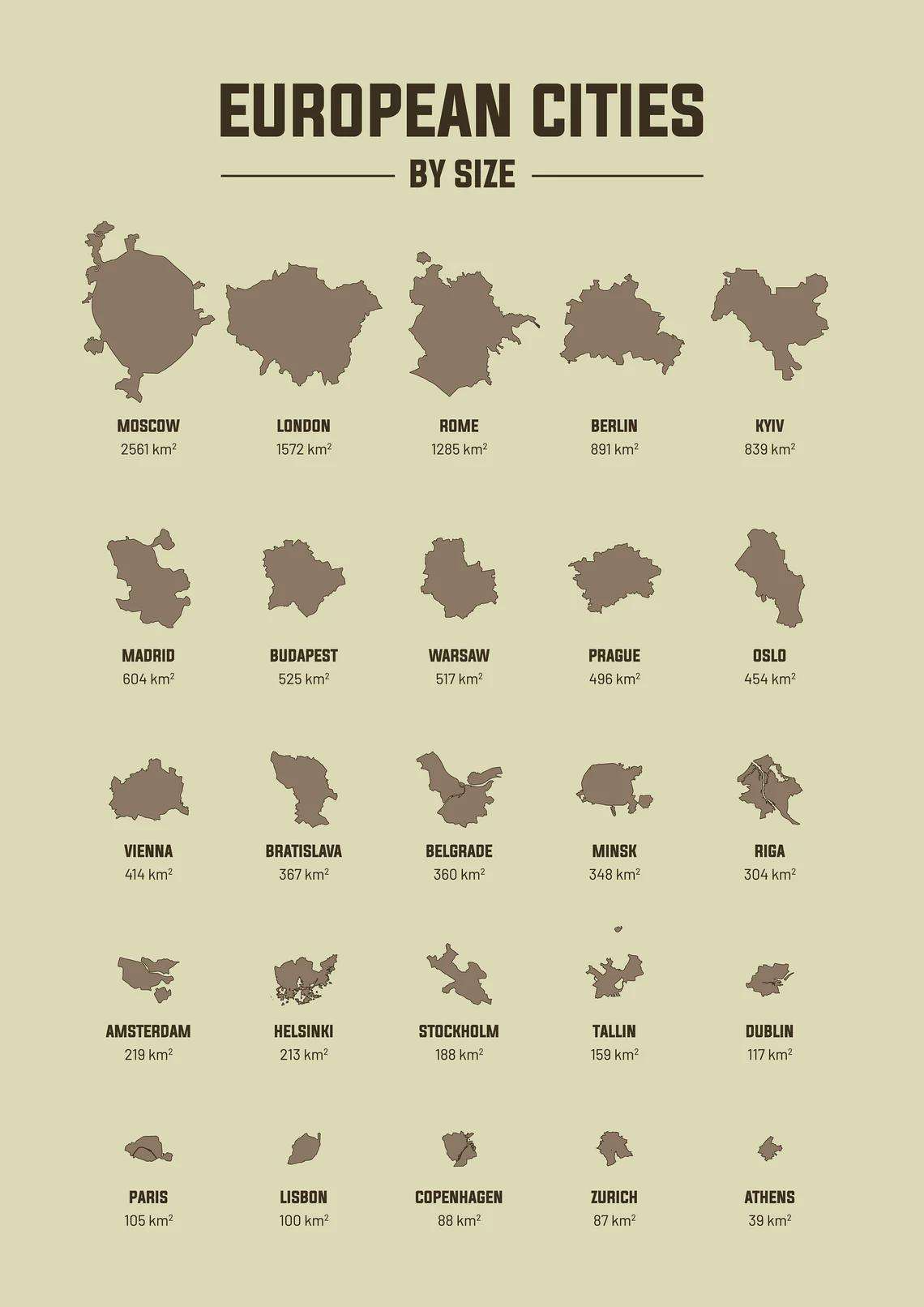 European capital cities by land size