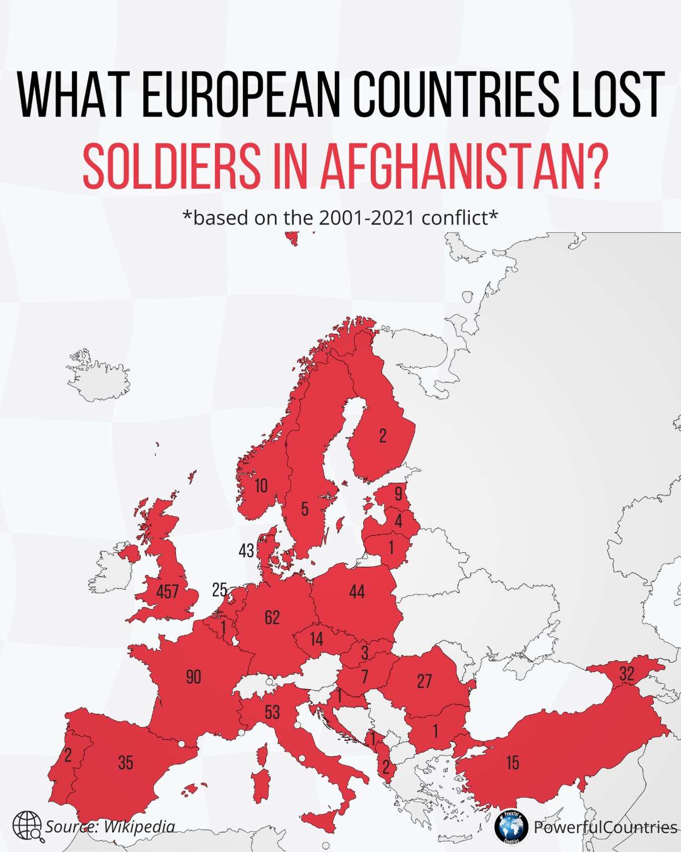 European countries that lost soldiers in Afghanistan