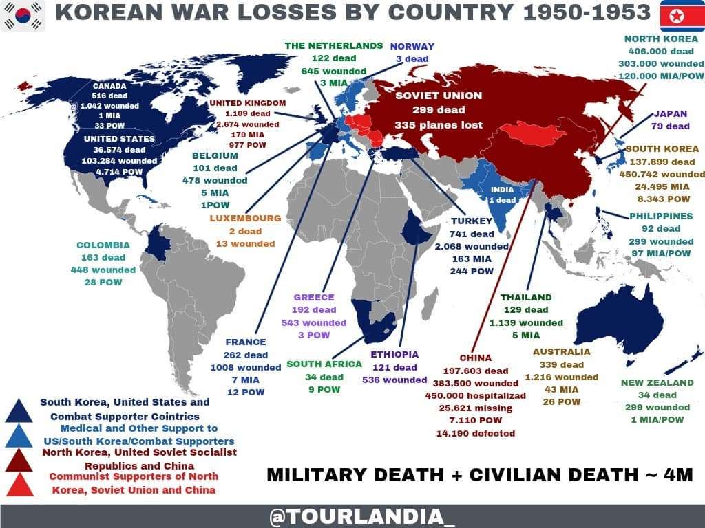 Korean War Losses By Country, 1950-1953