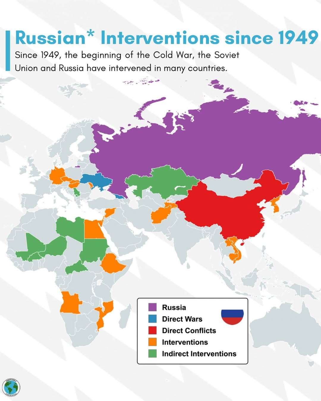 Russian / Soviet Interventions since 1949 