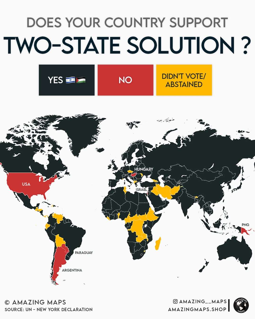 Support for a two-state solution between Israel and Palestine