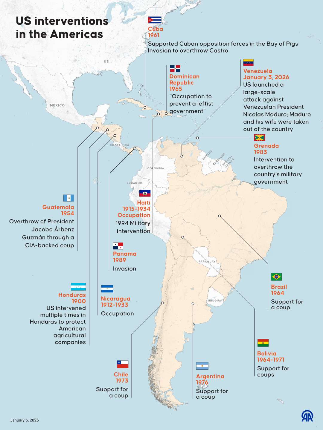 US Interventions in the Americas