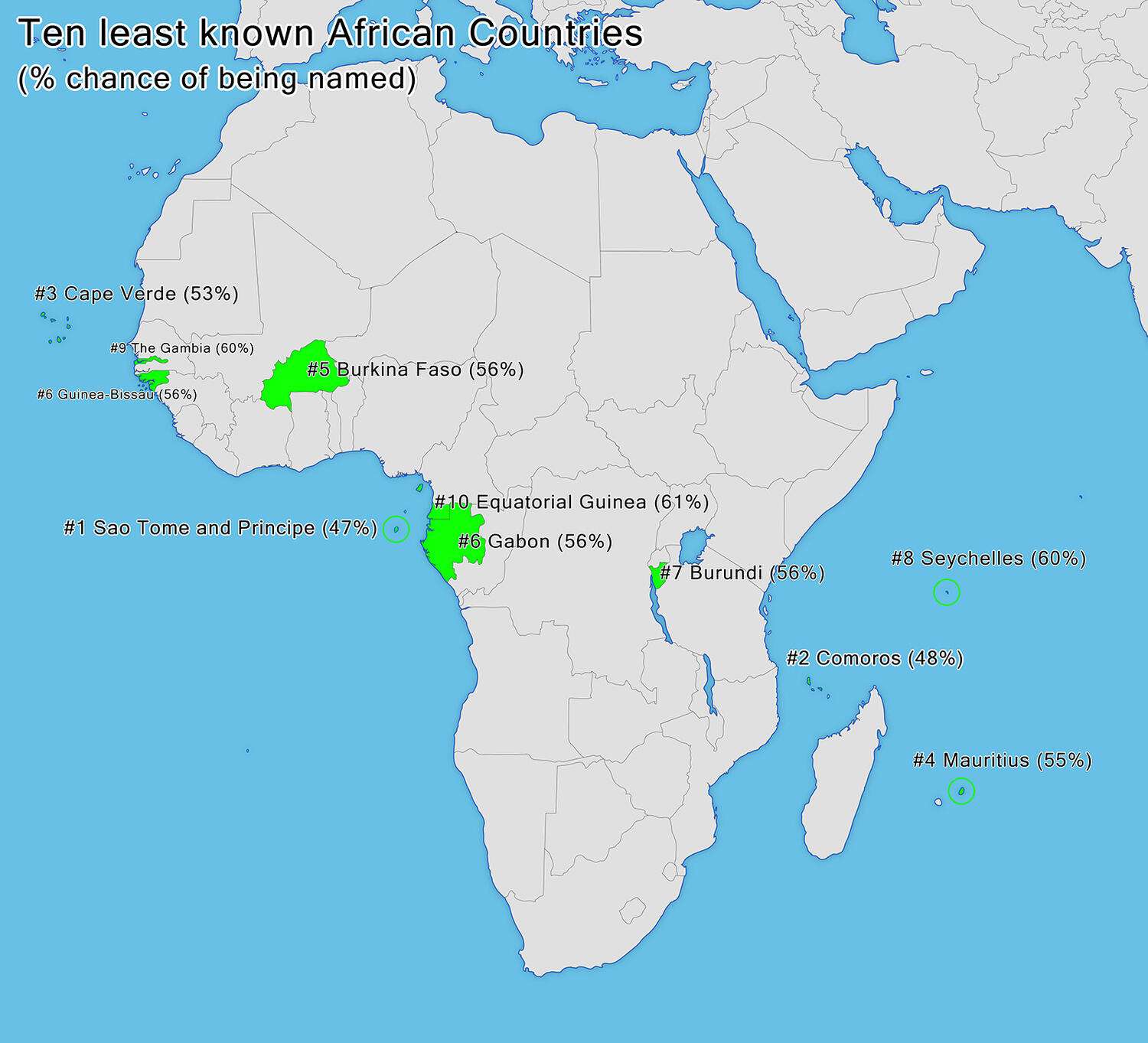 Ten least known African Countries