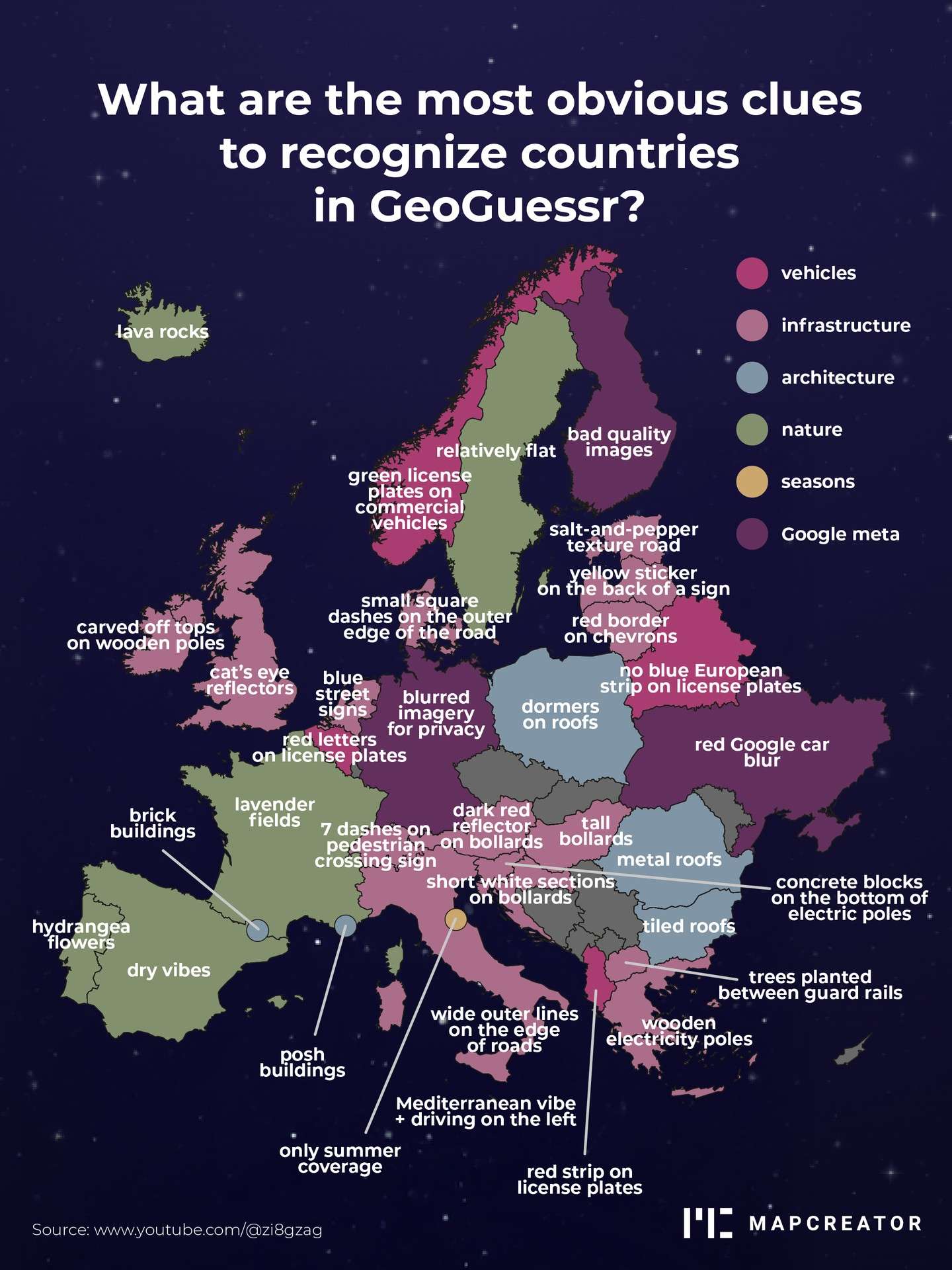 The most obvious clues to recognize countries in GeoGuessr