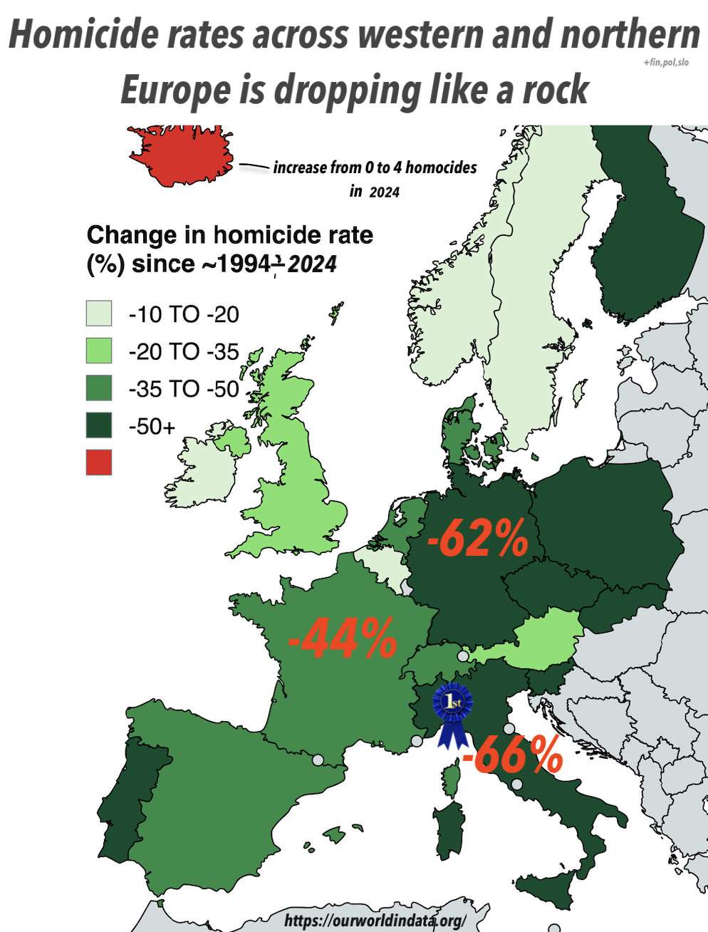 The huge decline in homicide rates across Western and Northern Europe