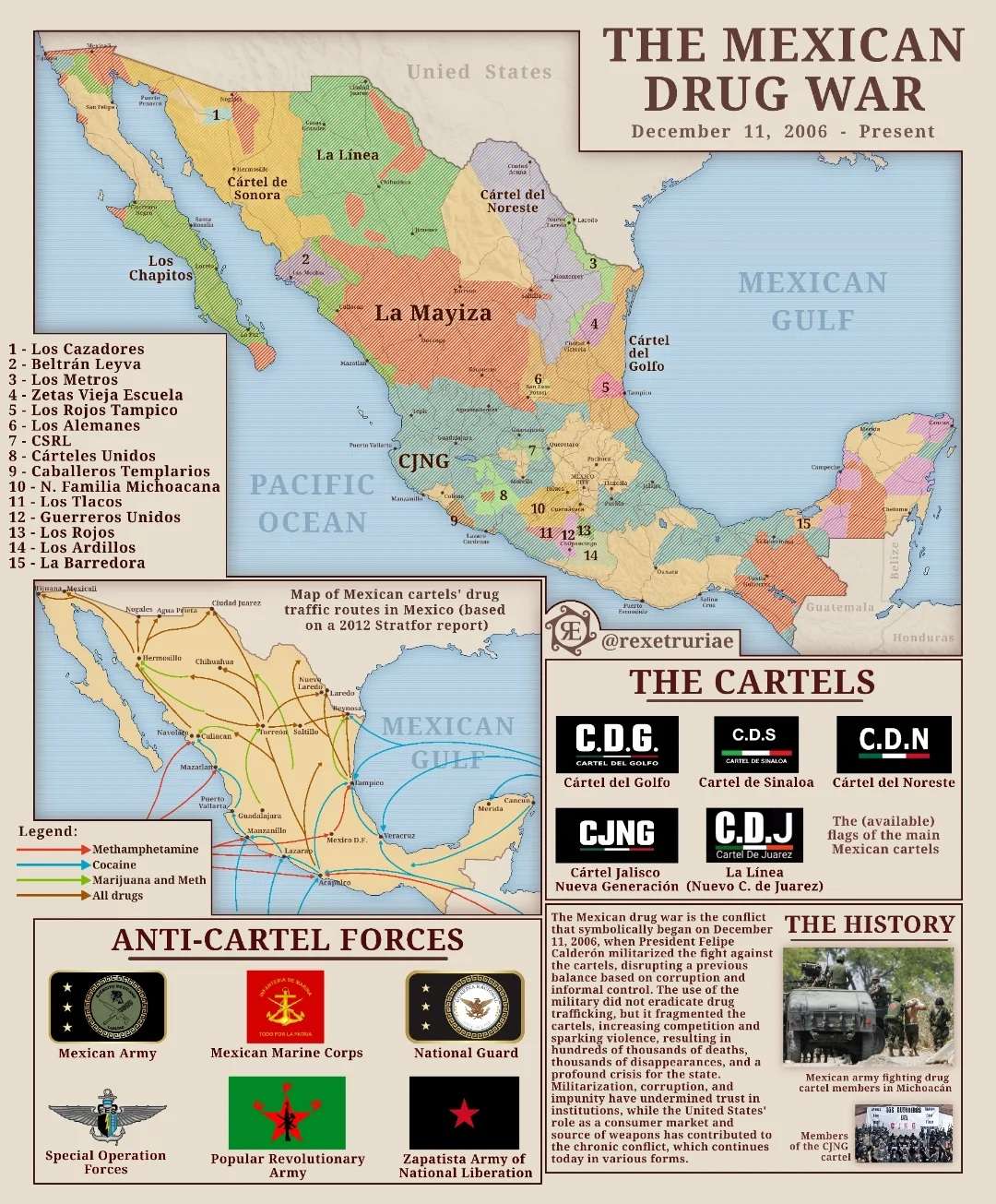 The Mexican Drug War