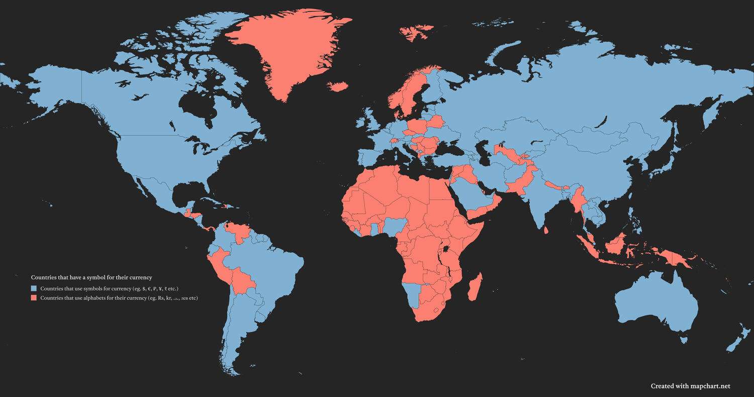 Countries that have a unique currency symbol vs countries that use alphabets for currency