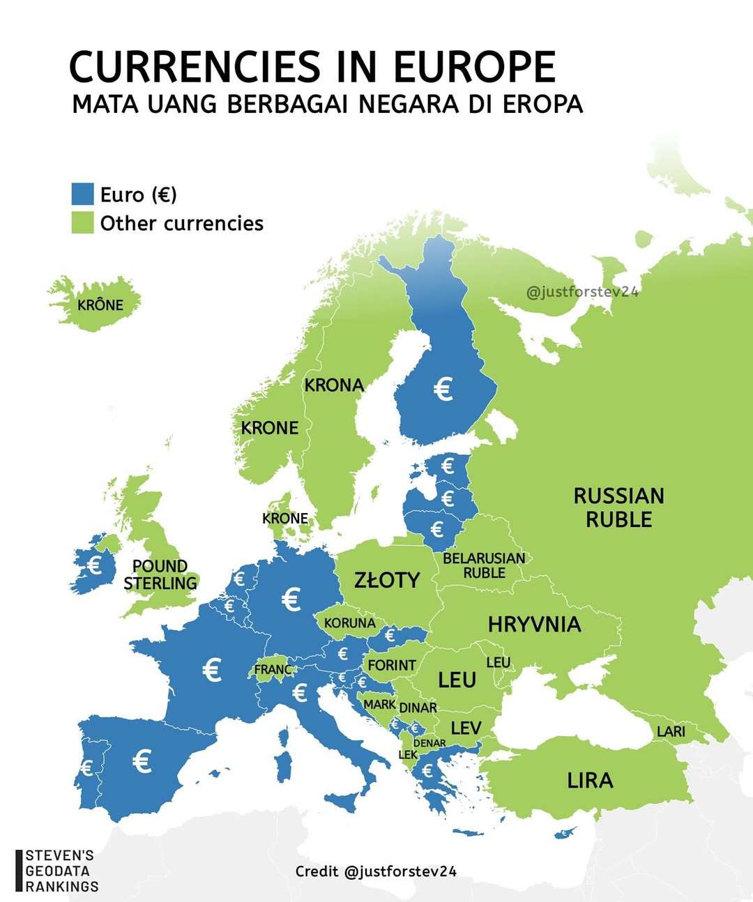 Currencies in Europe