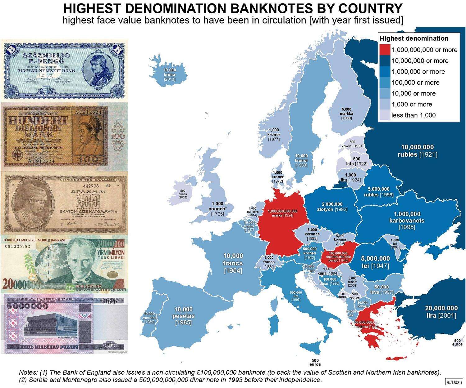 Highest denomination banknote issued by each European country