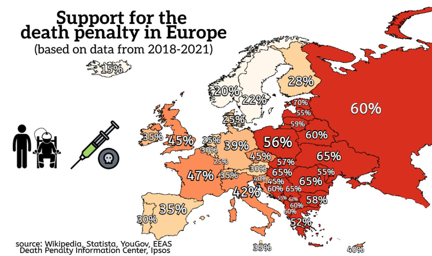 Support for the death penalty in Europe