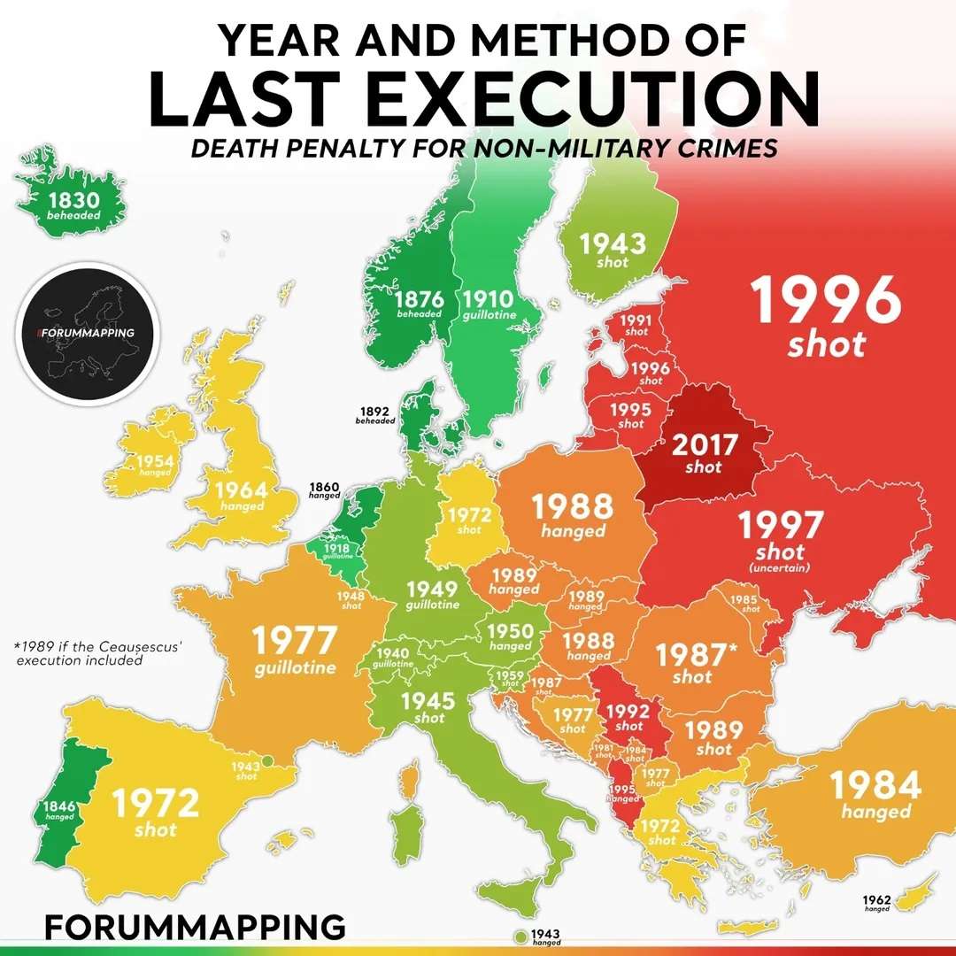 Year and Method of Last Execution in European Countries