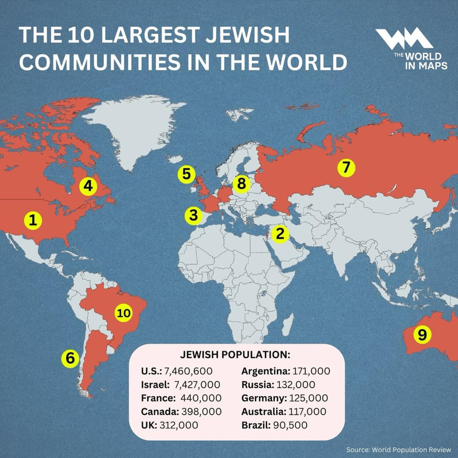 The 10 largest Jewish communities in the World