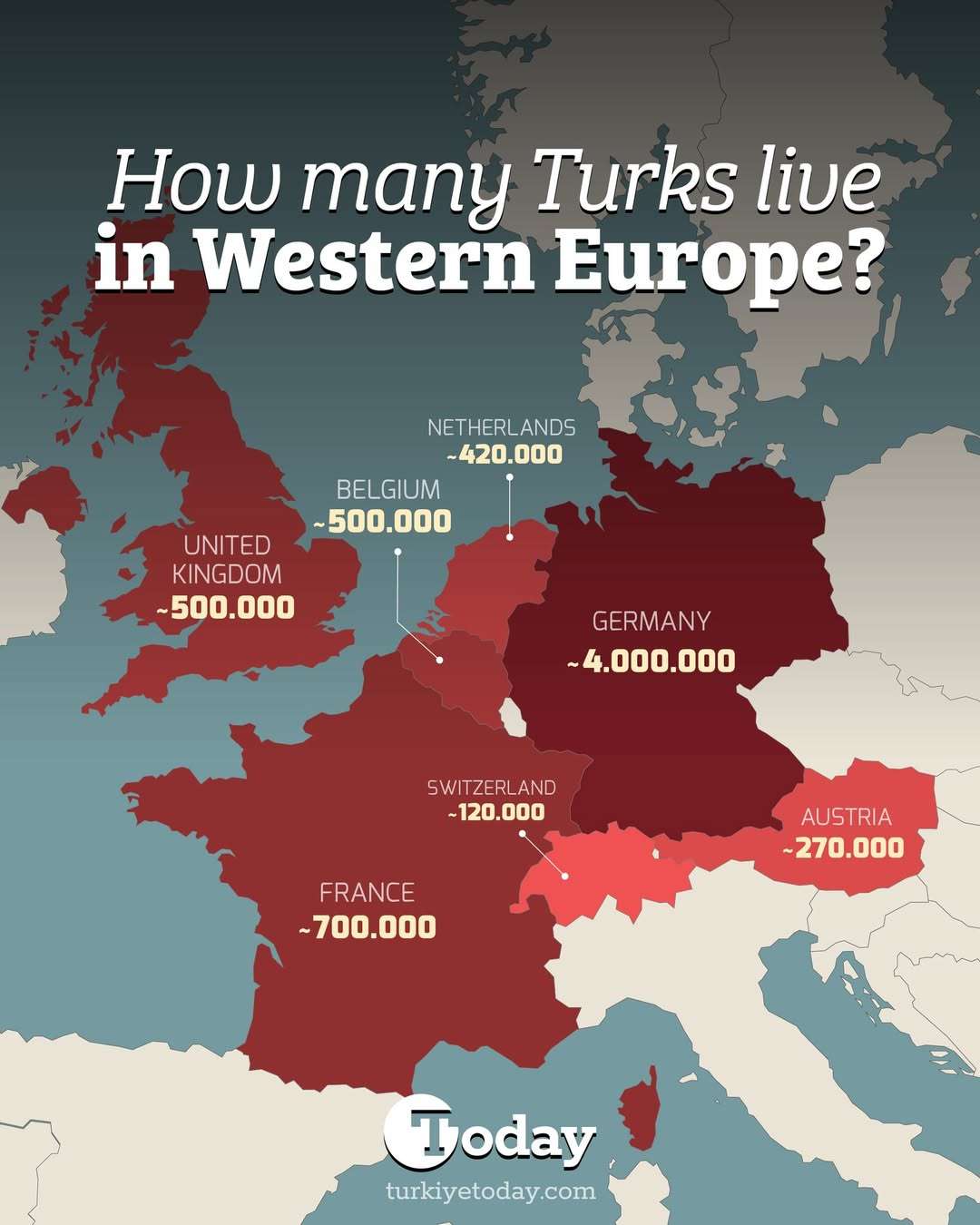 Turks in Western Europe