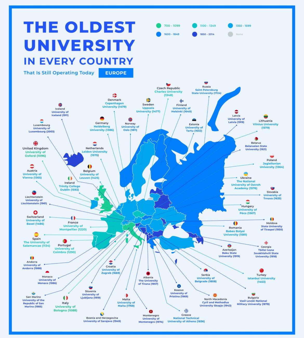 Every European country’s oldest still-operating university