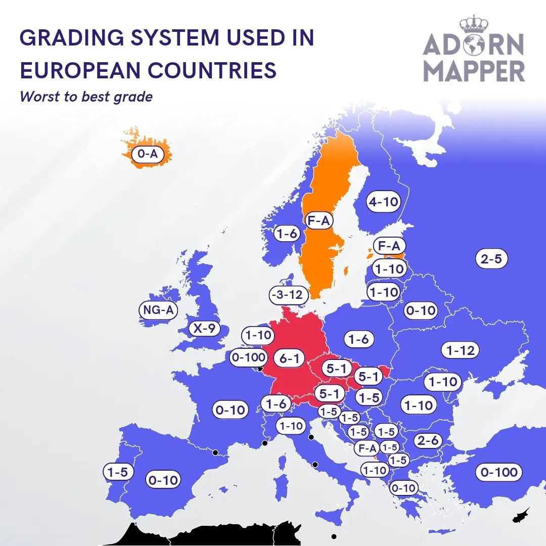 Grading systems in European schools