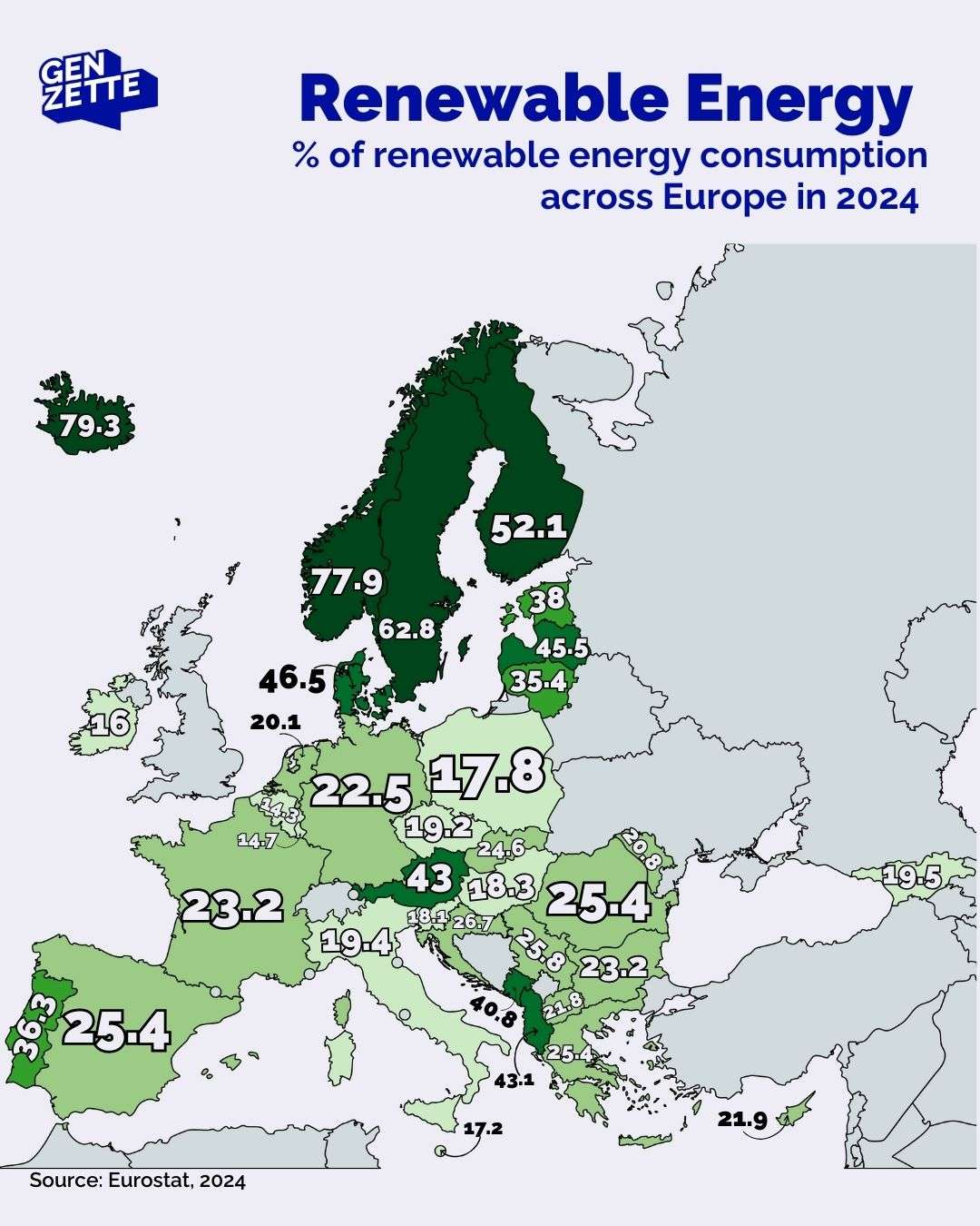 Percentage of renewable energy consumption in Europe, 2024