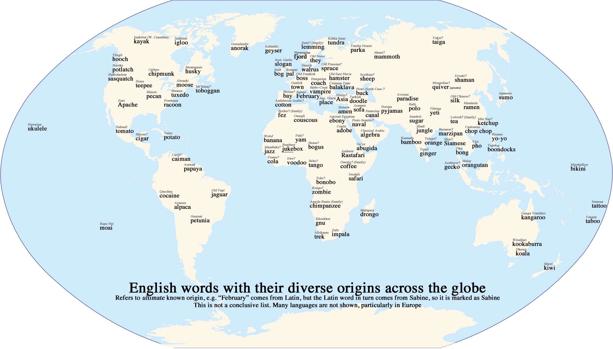 English words originating from languages around the world