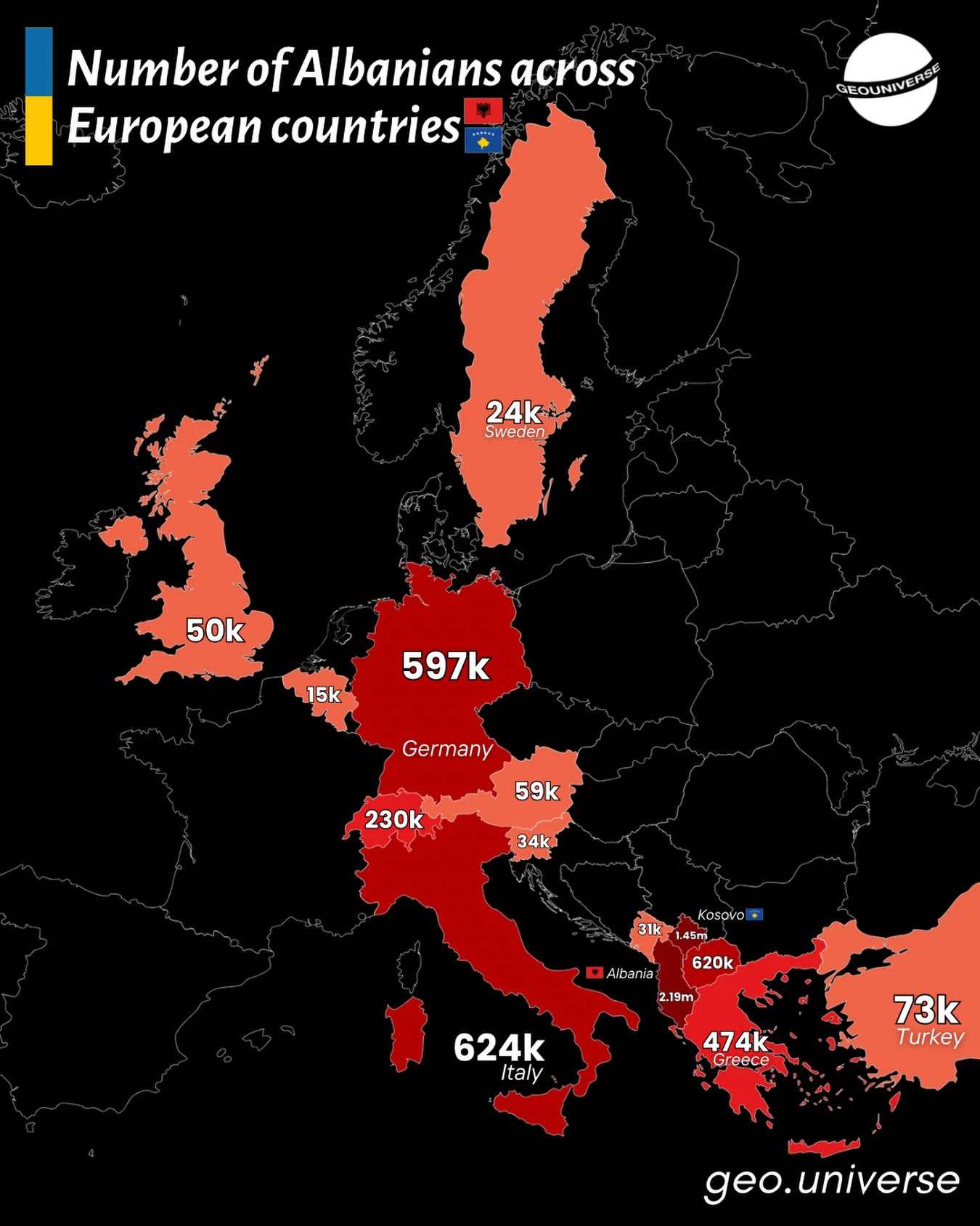 Albanians Across Europe