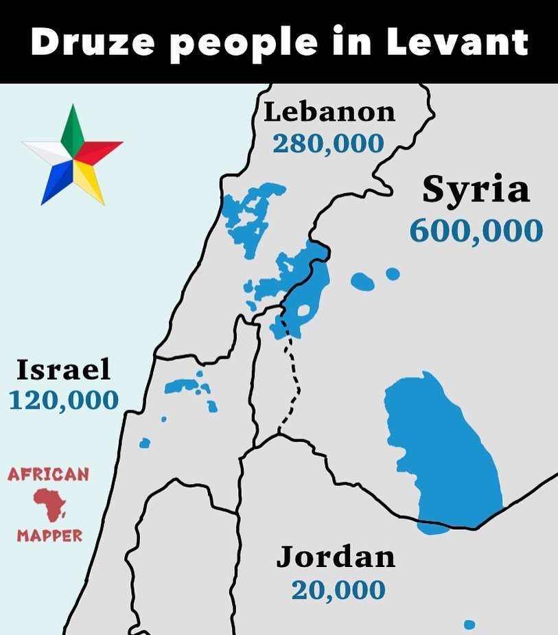 Druze people in Levant