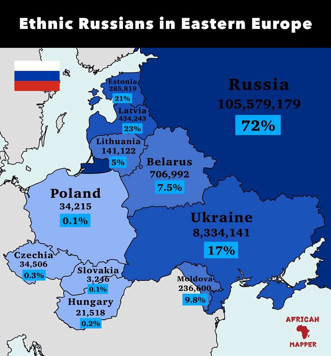 Ethnic Russians in Eastern Europe