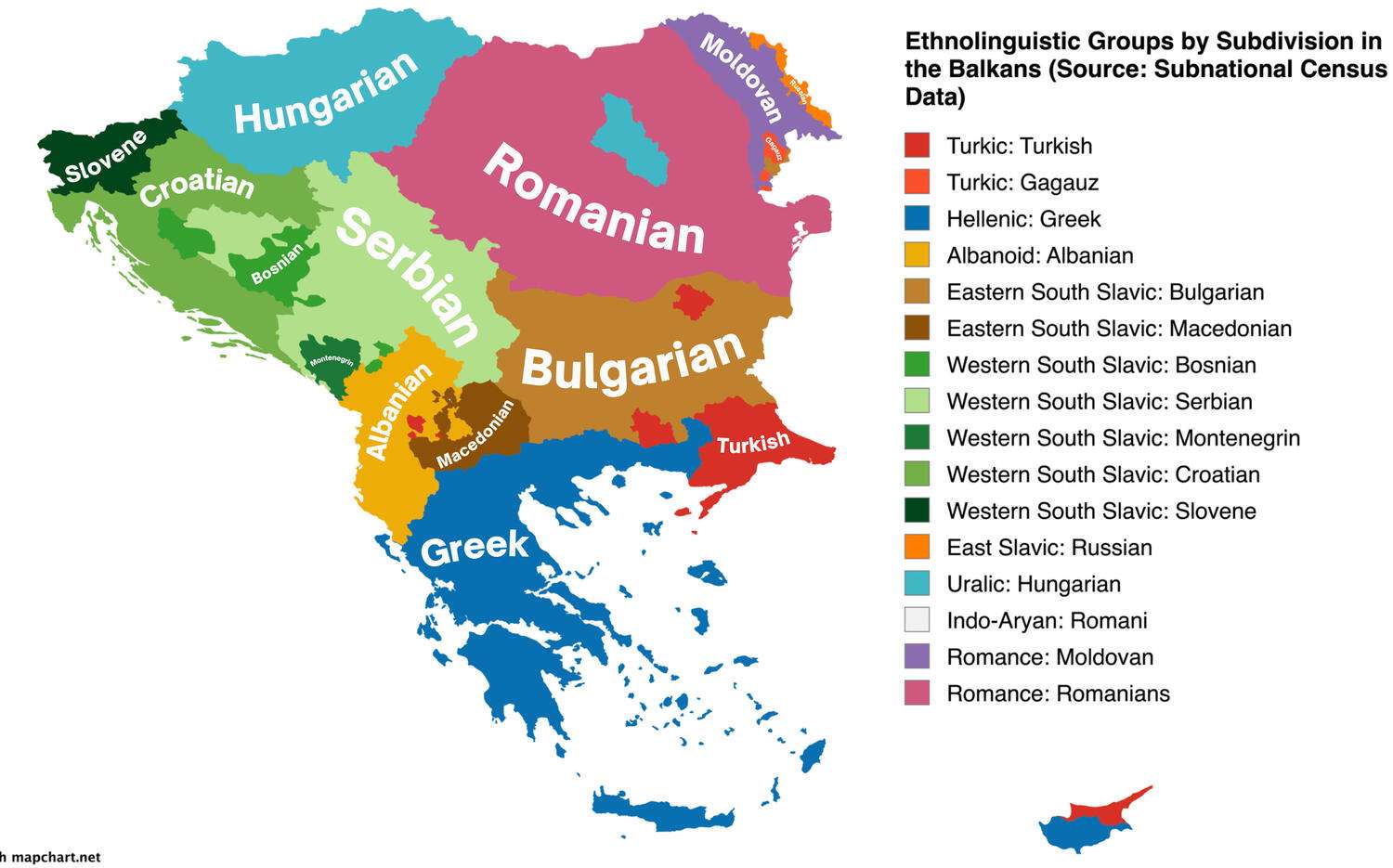 Ethnolinguistic Groups in the Balkans