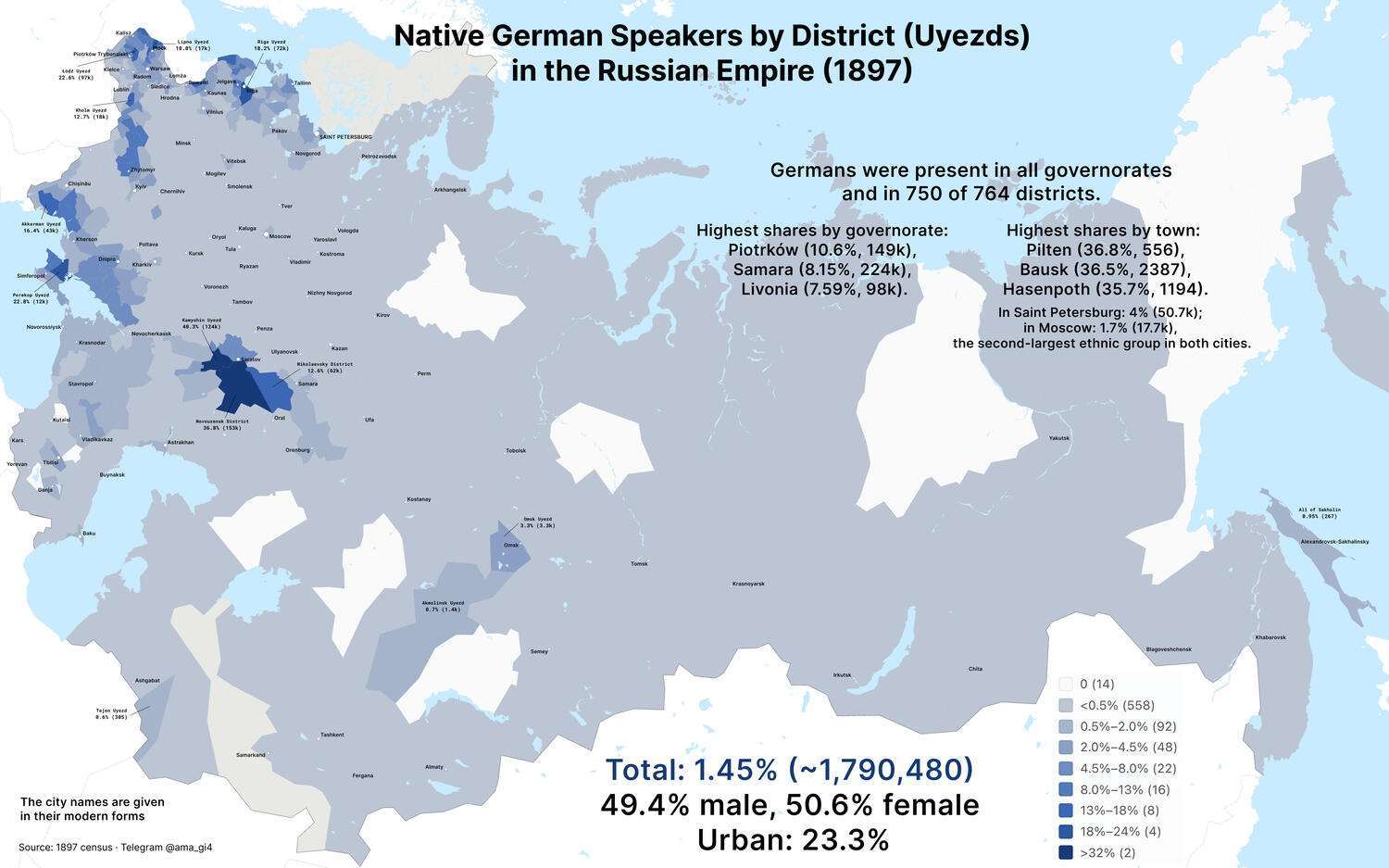 Germans in the Russian Empire (1897 Census)