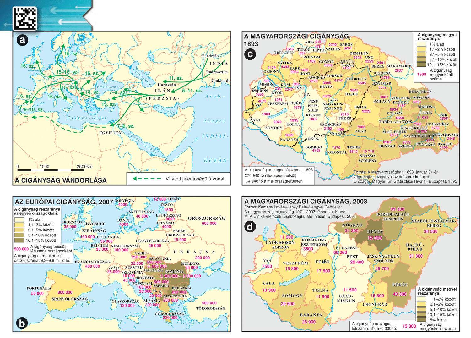 History of the Roma migration to Europe and Hungary (in Hungarian)