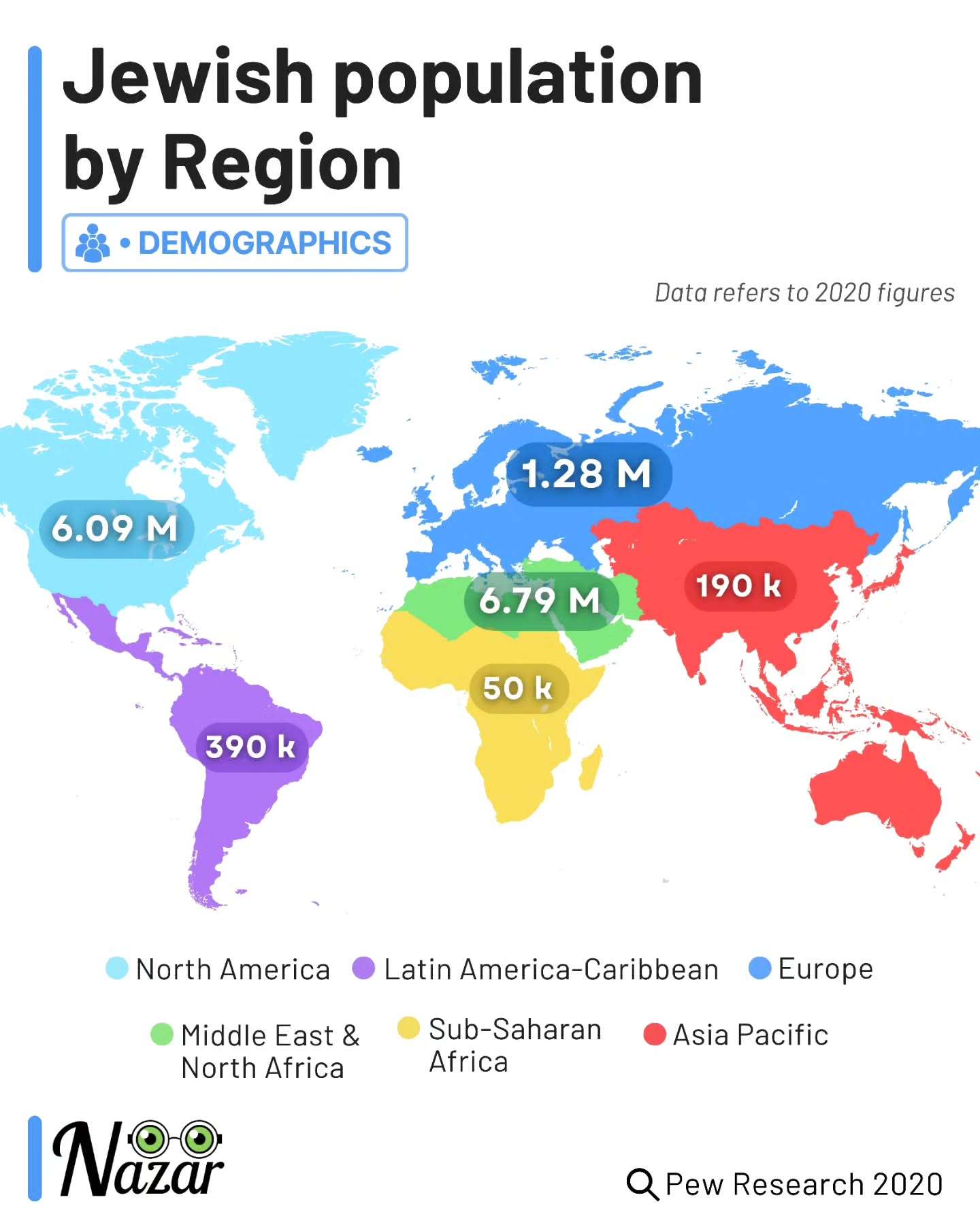 Jewish population by Region
