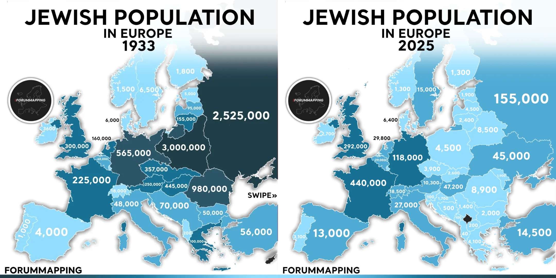 Jewish Population in Europe, 1933 vs. 2025